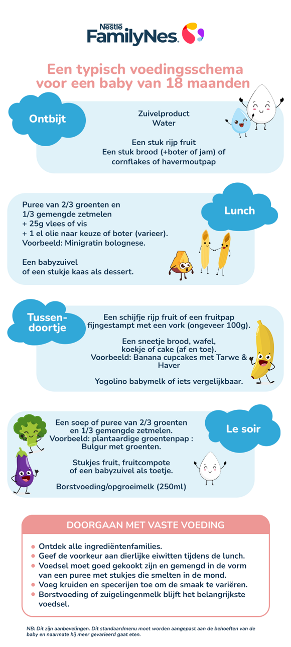 Nutrition 18 months infographic