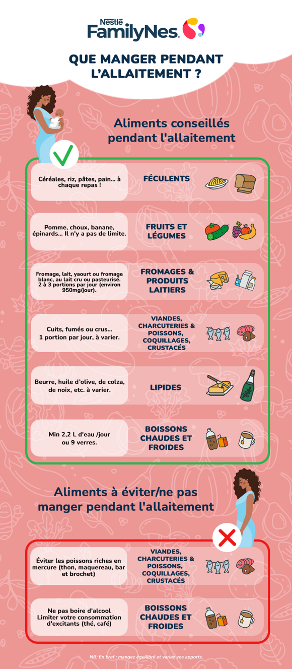 Nutrition during Breastfeeding