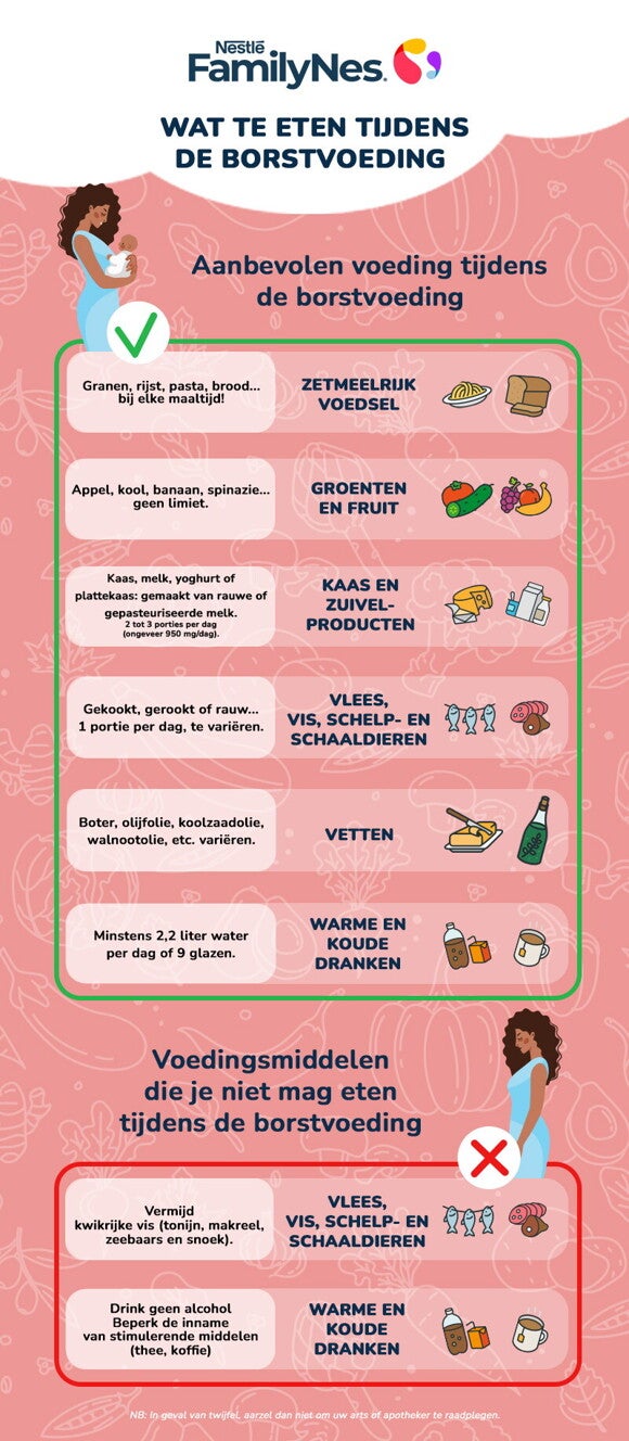Nutrition during Breastfeeding