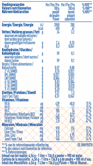 Valeurs nutritionnelles 