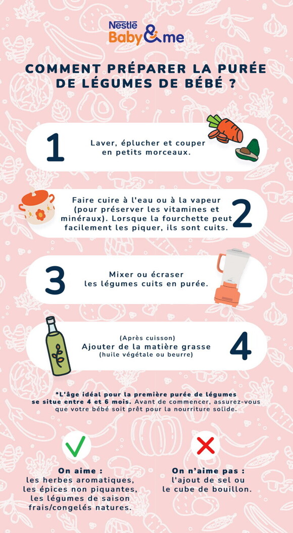 puree_preparation_infograph_fr.jpg puree_preparation_infograph_fr.jpg