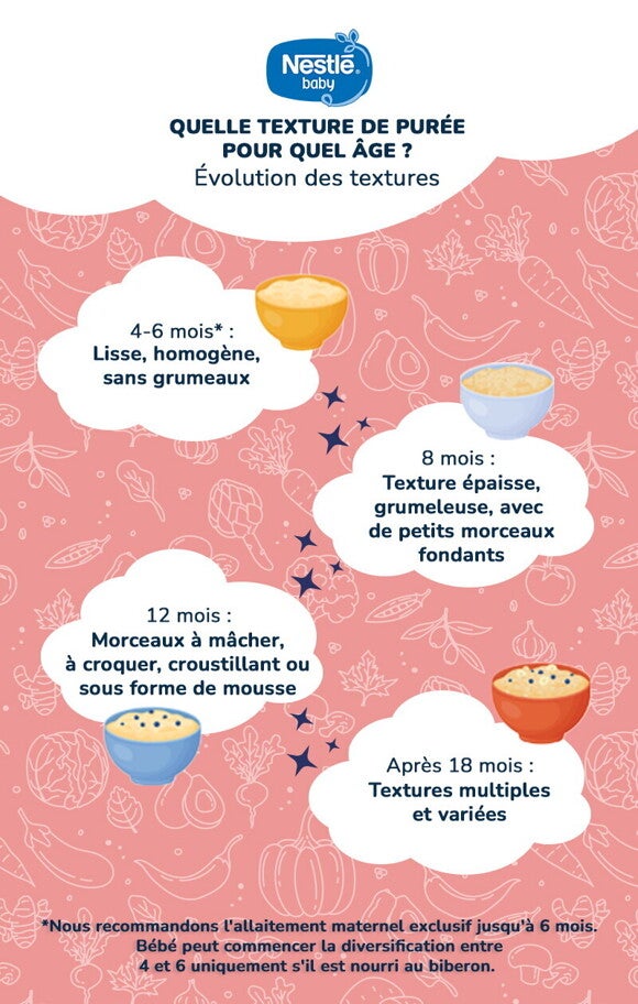 puree_texture_evolution_infograph_fr.jpg