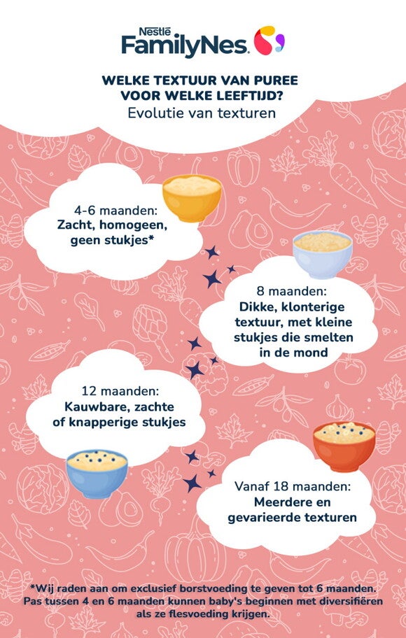 Puree texture evolution infographic