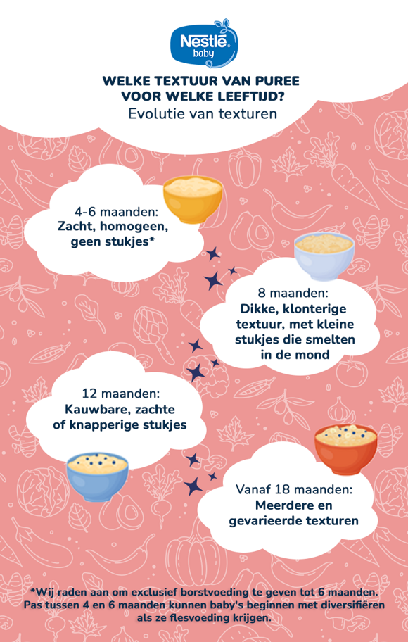 Puree texture evolution Infograph NL Puree texture evolution Infograph NL