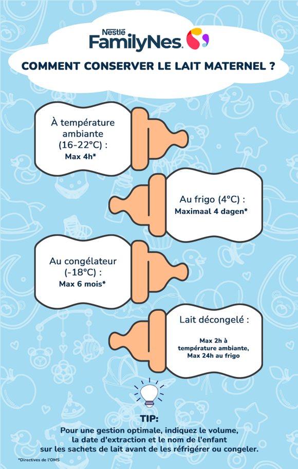 Storage time for breast milk infographic