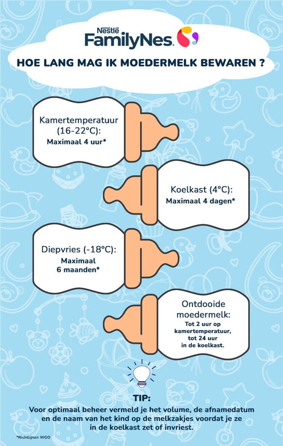 Storage time for breast milk infographic