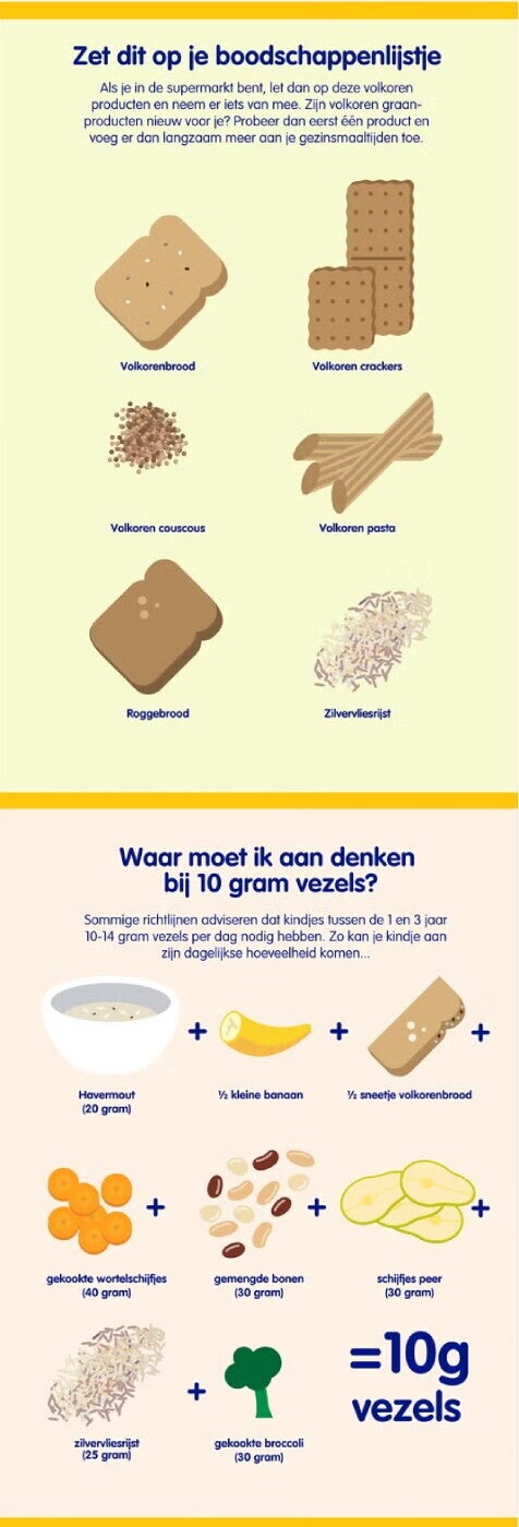 Vezels en volkoren infographic 2