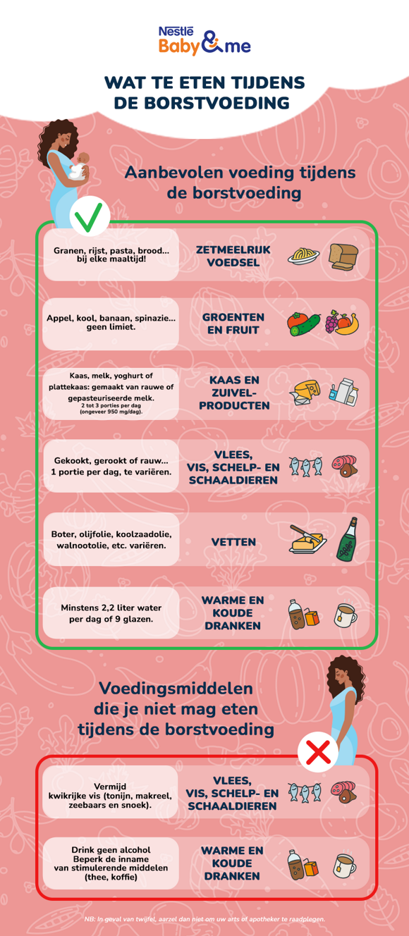 nutrition_during_breastfeeding_nl nutrition_during_breastfeeding_nl